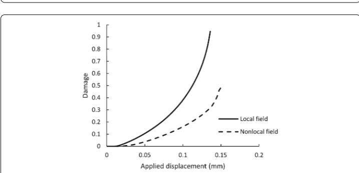 Fig. 7 Evolution of damage ﬁeld at the central node from a the local model and b the non-local model