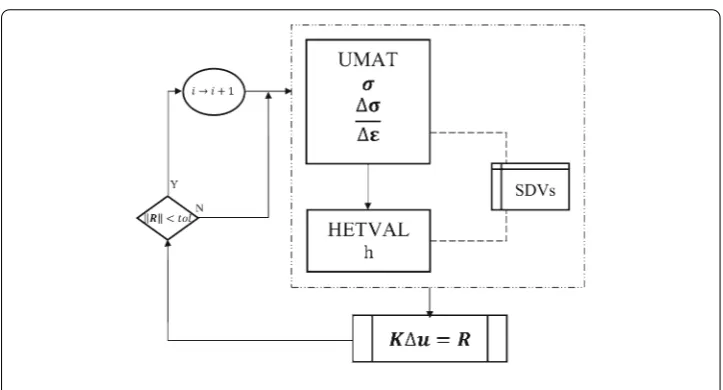 Fig. 1 The global resolution of the proposed methodology
