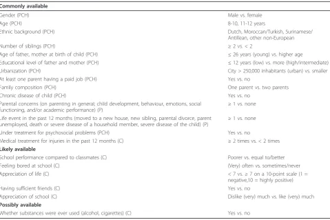 Table 1 Data included in the study categorised by the likelihood of collection during routine well-child assessments