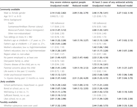 Table 4 Performance of detection algorithms on antisocial behaviour: Areas under the Curve and 95% confidenceintervals