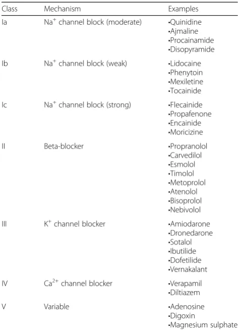 Table 2 The Vaughan Williams classification