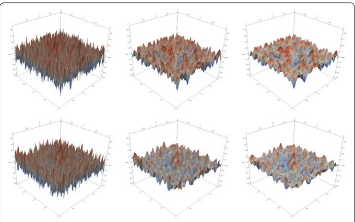 Fig. 3 Surface plots of iterates of a Gauß–Seidel smoother for iteration 1, 3, 5 (left to right) using a randominitial guess on a blended discretization using a small (top) and a large overlap region (bottom)