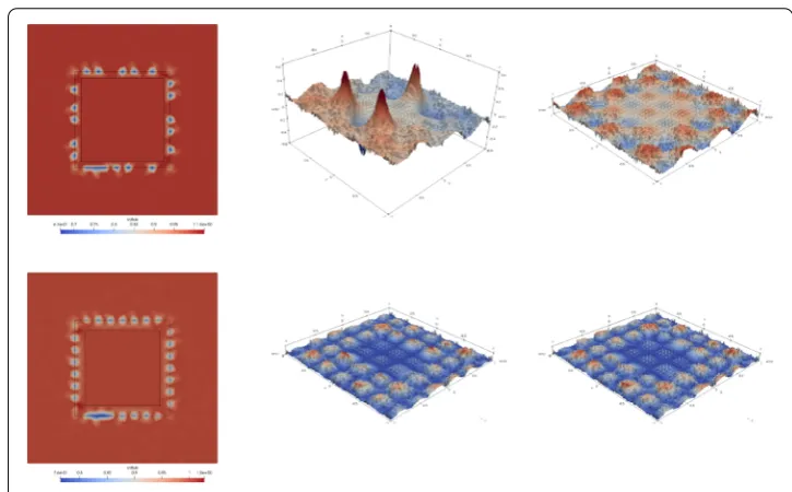 Fig. 2 Contour plots of the prolongation errors (left) attained for the constant function when using thelarge overlap region (bottom)