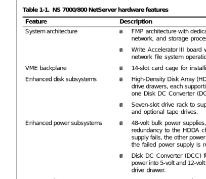 Table 1-1.  NS 7000/800 NetServer hardware features 