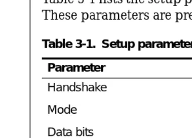 Table 3-1.  Setup parameters for system consoles 