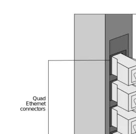 Figure 3-6.  Connection to Quad Ethernet ports