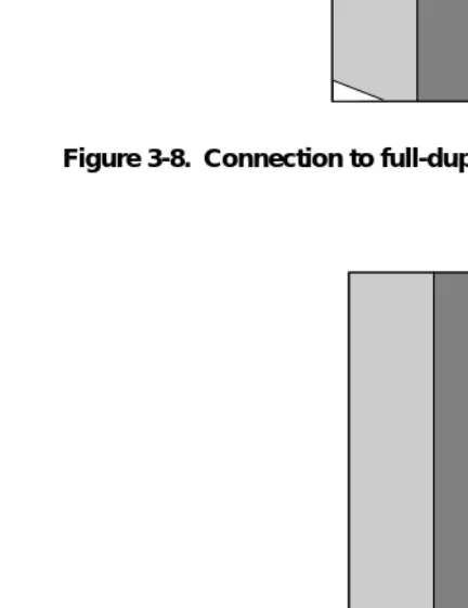 Figure 3-9.  Connection to FDDI (ﬁber) ports