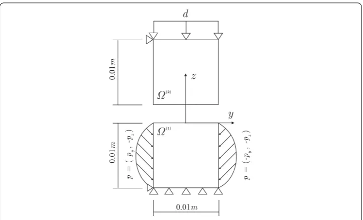 Fig. 7 Example 1. Contact between plane surfaces. Sketch of problem