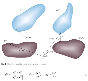 Fig. 1 Sketch of two deformable solids getting in contact