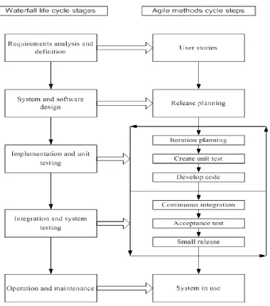 Figure 2-1  