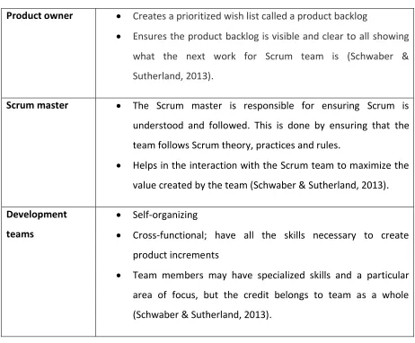 Table 2-3: Summary of roles in a Scrum team 