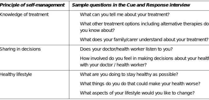 Table 1: Examples of Cue Questions 