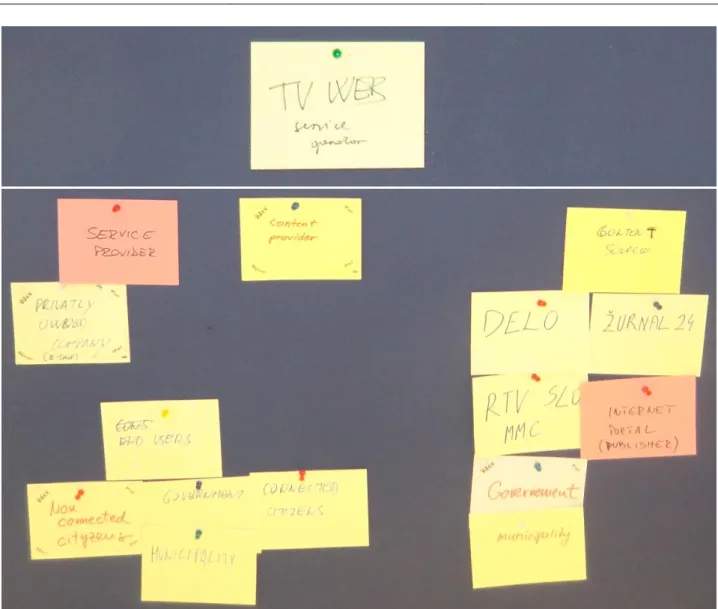 Figure 4: stakeholder analysis 