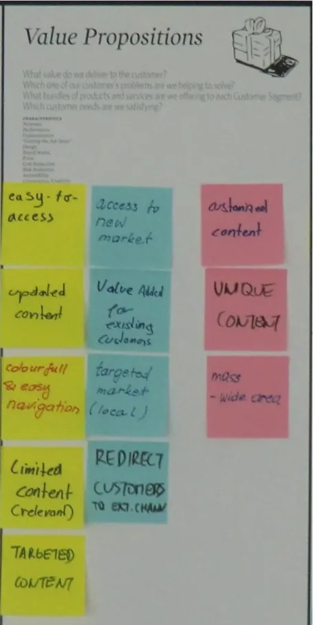 Figure 6: value propositions 