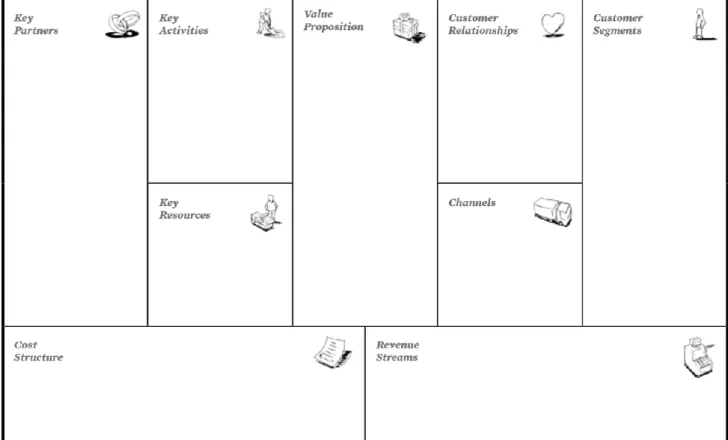 Figure 3: The Business Model Canvas 