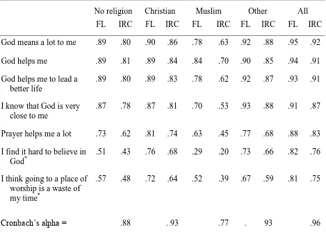 Table 1. 