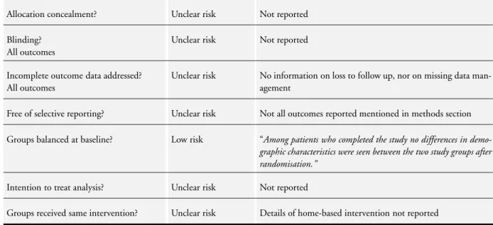 graphic characteristics were seen between the two study groups after randomisation.”