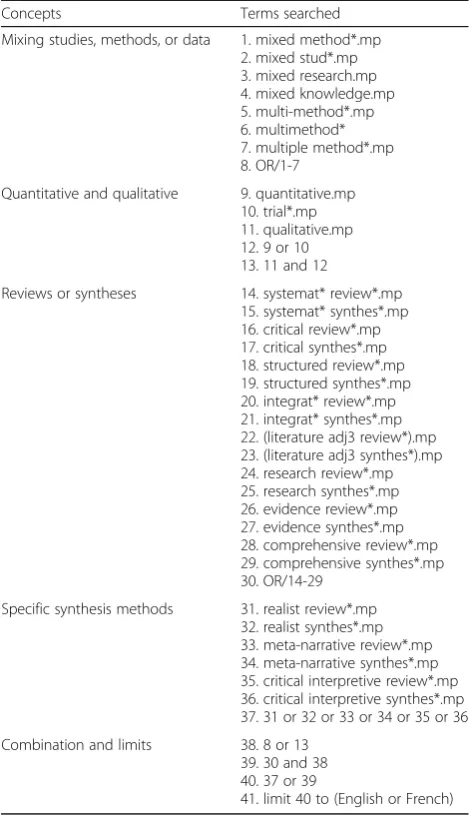 Table 3 Search strategy (in Medline)