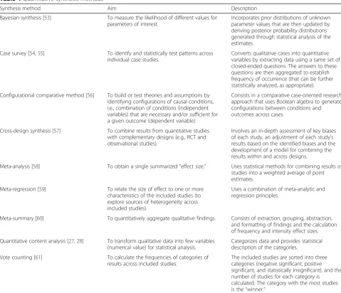 Table 4 Quantitative synthesis methods