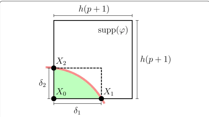 Fig. 3 Illustration of the geometric quantities used in intersection conditions (51) in energy norm and (96) inmax norm
