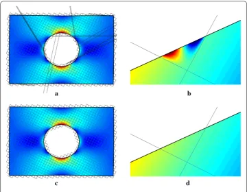Fig. 9tol√1radians to induce cut situations and the removed basis functions are selected using the tolerance Example of numerical solution using CQ2 splines and mesh size h = 0.1