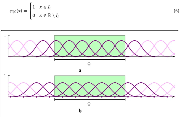Fig. 1 B-spline basis functions in one dimension. The setinterior basis functions.are indicated in deep purple