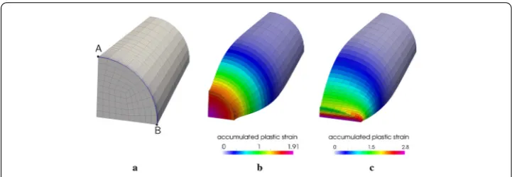 Fig. 1 Thermally triggered necking of an anisotropic circular bar—initial mesh and ﬁnal deformedconﬁguration colored by the accumulated plastic strain αi