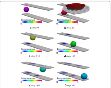Fig. 8 Bouncing ball—relative changes in mechanical and thermal energies for diﬀerent time integrationparameters ρu,∞ = ρT,∞
