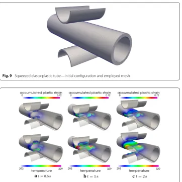 Fig. 9 Squeezed elasto-plastic tube—initial conﬁguration and employed mesh