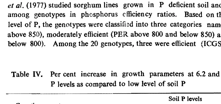 Table IV.   Per cent increase in growth parameters at 6.2 and 62.0 mg kg_I bOil 
P levels as compared to low level of soil P 
