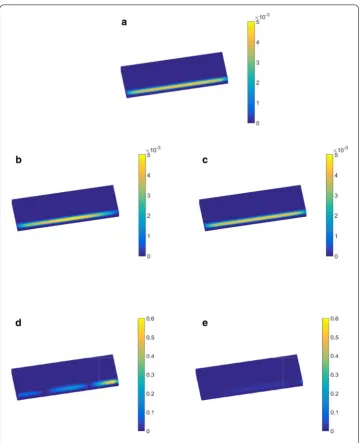 Fig. 3 Snapshots and assessment points in the 1D parameter space of Cp
