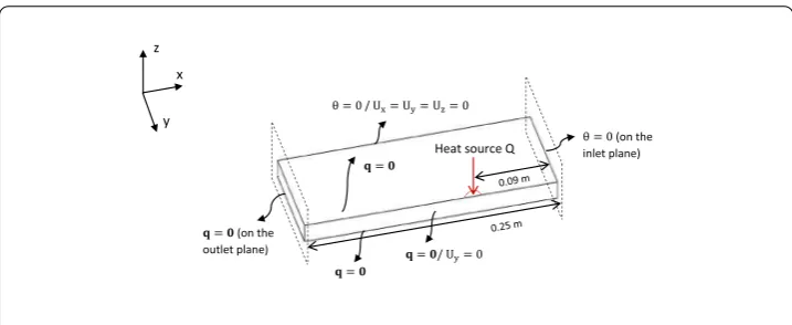 Fig.Similarly, an energy error indicator can be deﬁned for the thermal ﬁeld. As shown inare needed to capture the same energy in the moving frame, this amount can be reducedratio of 99 8, for the transient state solutions, more than 50 modes are required t