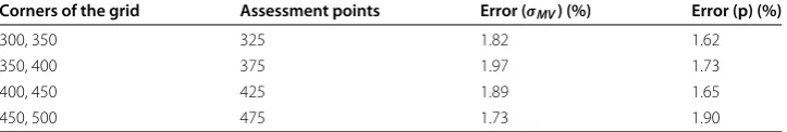 Table 5 RB errors of von Mises stress and plastic strain