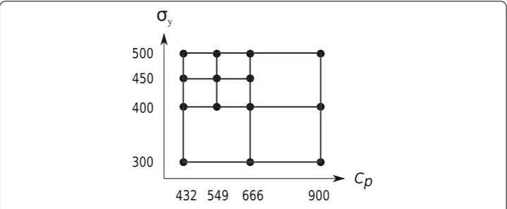 Fig. 14 Snapshots (black circles) selected in the 2D parameter space