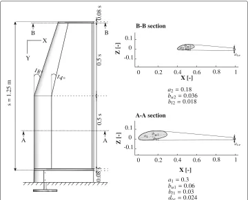 Fig. 1 Three dimensional elasto-flexible membrane wing model with geometrical characteristics