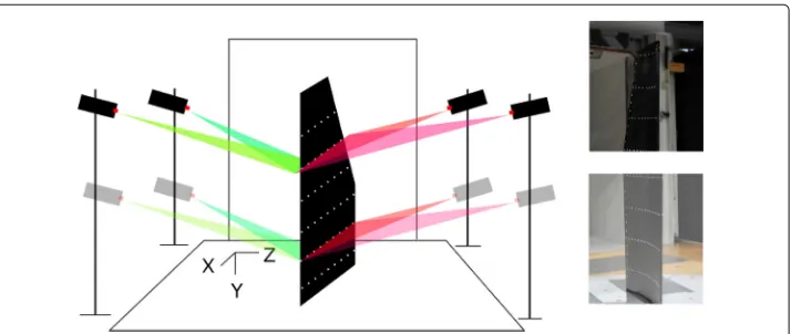 Fig. 4 Sketch explaining the two operations during a photogrammetry measurement