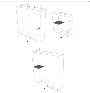Fig. 10 GFEMproblem.gl steps for a 3-D edge crack—a initial global problem—b local problem—c enriched global a Presents an initial global step that does not model the crack
