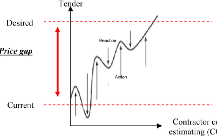 Figure 1: Proposed of CCE software performance model  