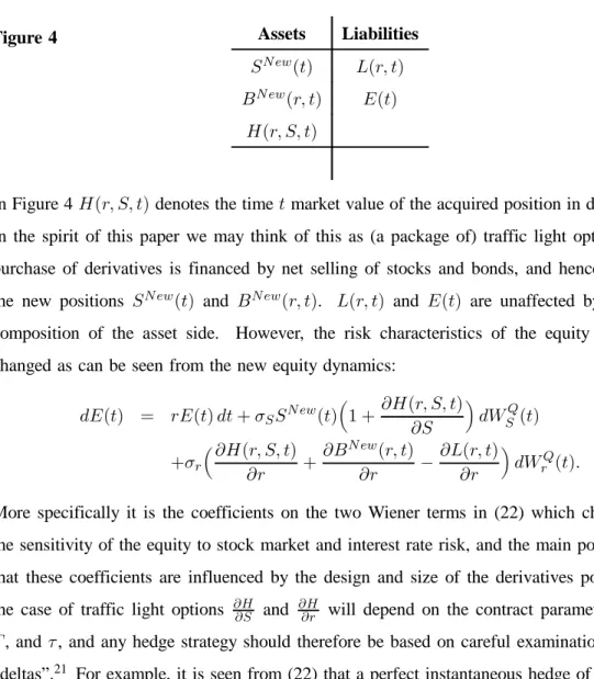 Figure 4 Assets Liabilities