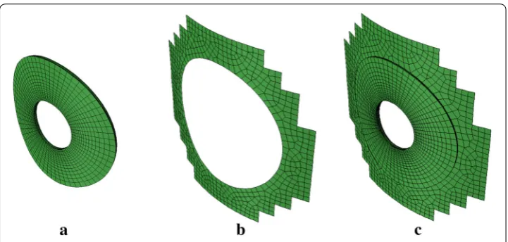 Fig. 8 Cylindrical local model modiﬁcation: a initial local model, b non planar transition mesh andc transition mesh included in the local model