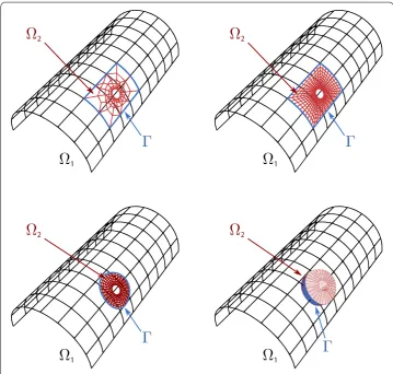 Fig. 3 Four distinct coupling situations: (top-left) matching meshes; (top-right) non-matching meshes ;(bottom-left) geometrically non-conforming meshes and (bottom-right) geometrically and topologicallynon-conforming meshes