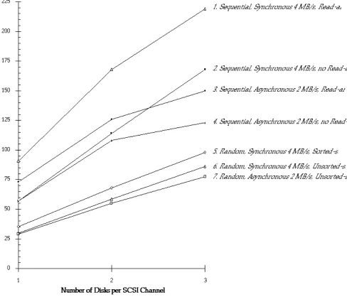 figure 2 exhibit much worse behavior. More detailed conclusions are discussed in the text