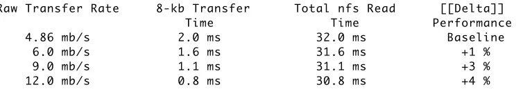 Table 5 shows the performance impact of increasing disk drive transfer rate on the system measured in figure 3