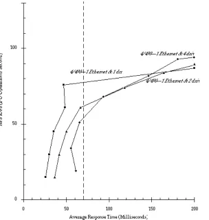 Table 6: Two distinct NFS operation mixtures. NHFSStone's default operation mix is widely used [Lyon89]