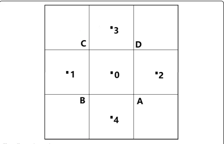 Fig. 4 Flat mesh stencils