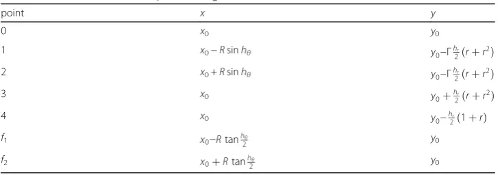 Fig. 7 Quadrilateral grids on a curved surface
