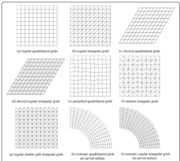 Fig. 8 Typical 2D isotropic grids.quadrilateral grids.grids. a Regular quadrilateral grids