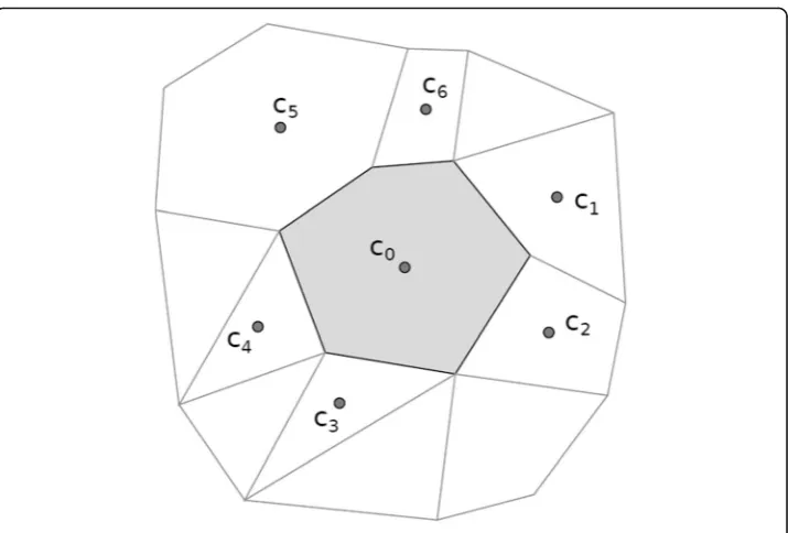 Fig. 2 LSQ basic stencils [8] (cell 0–6)