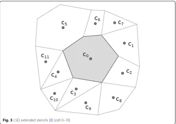 Fig. 3 LSQ extended stencils [8] (cell 0–10)