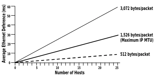 Table 3: Recommended clients per Ethernet. The right number of clients per Ethernet depends on workstationpower and application demand